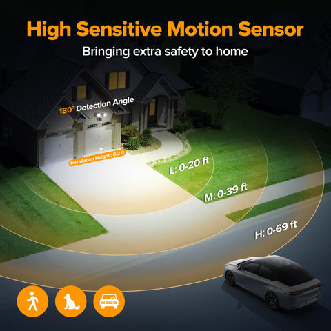 UME LED light is IP65 waterproof, guarding against rain, dust, and snow.