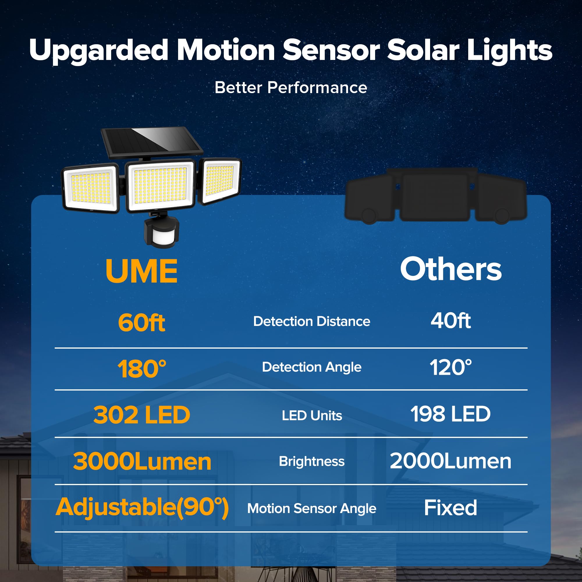 UME solar lights 1800mAh battery for longer nighttime use