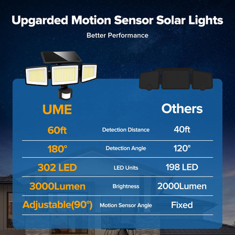 UME solar lights 1800mAh battery for longer nighttime use