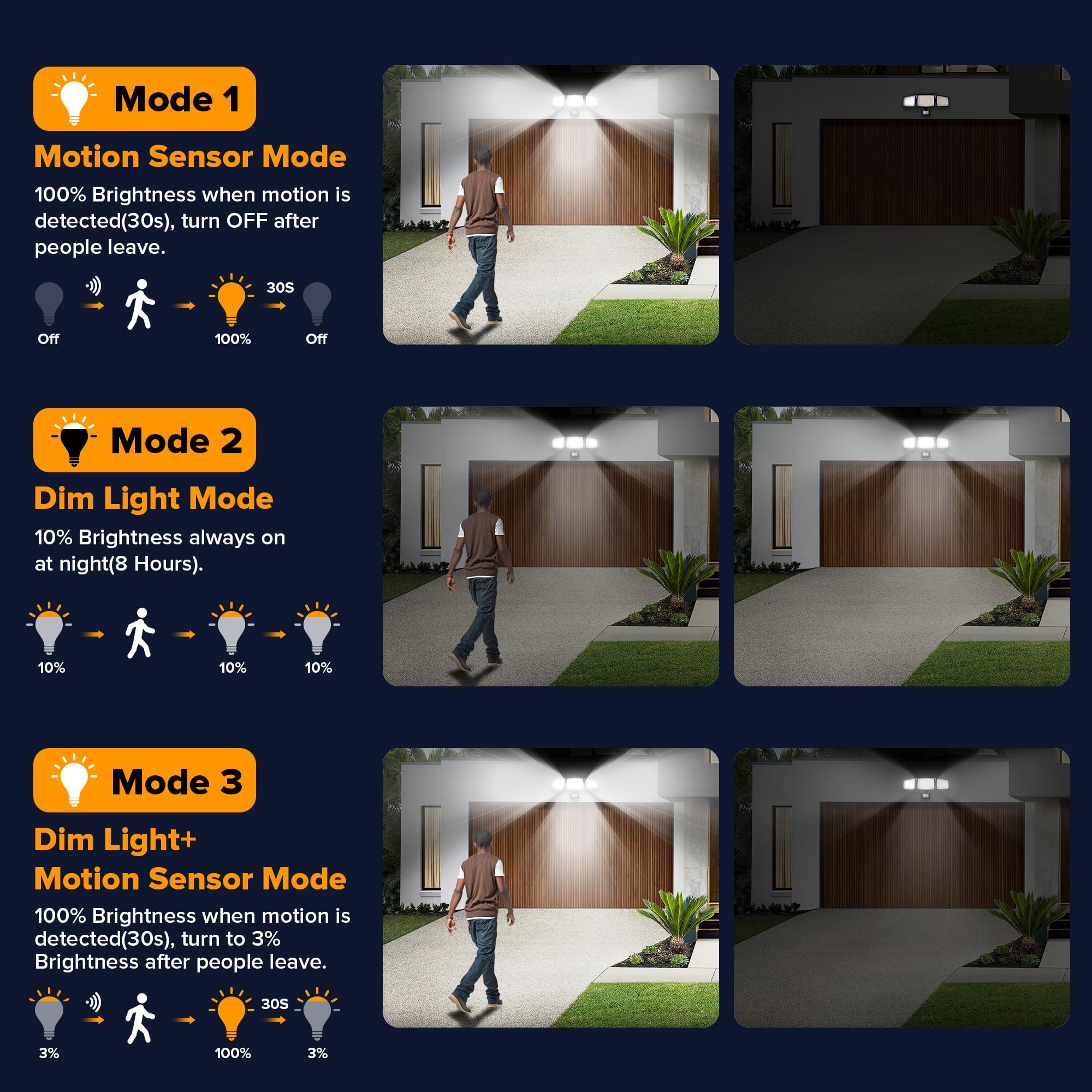 UME solar lights upgraded solar panel for durable performance