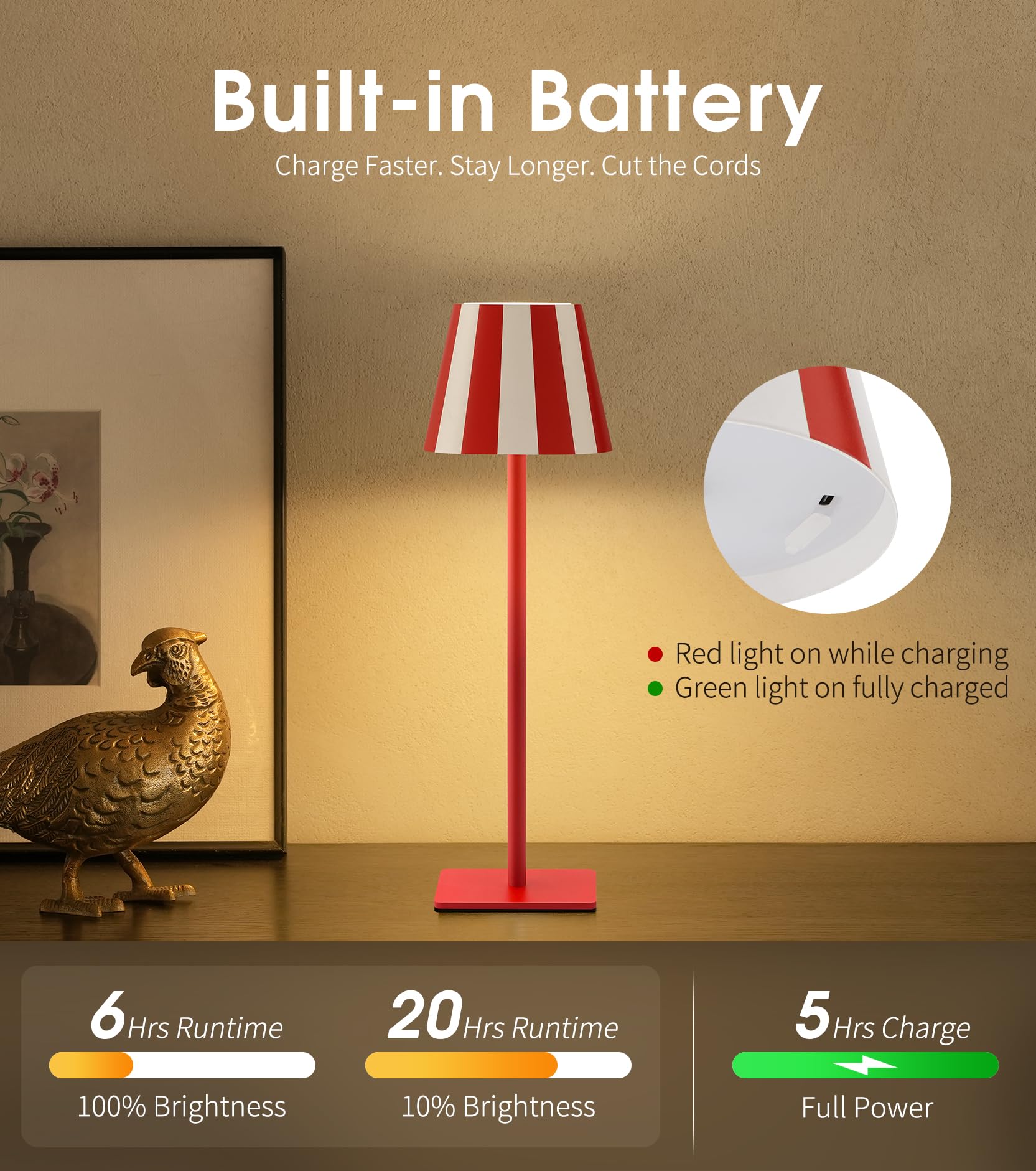 UME lamp with stepless dimming and memory preserves preferred brightness