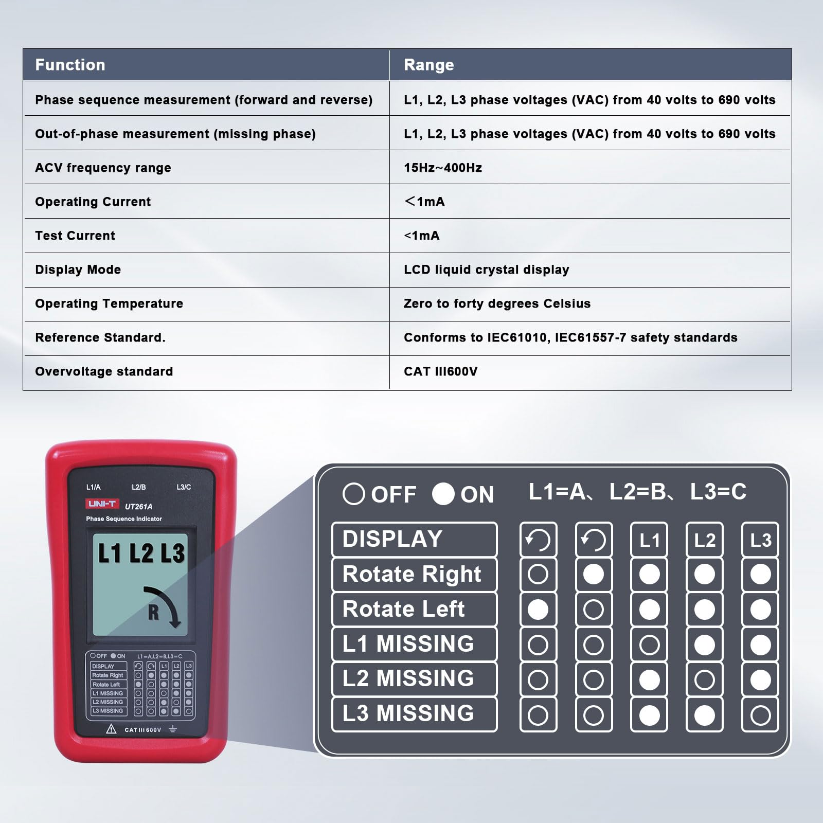 UNI-T UT261A in-panel diagnostics setup for phase verification