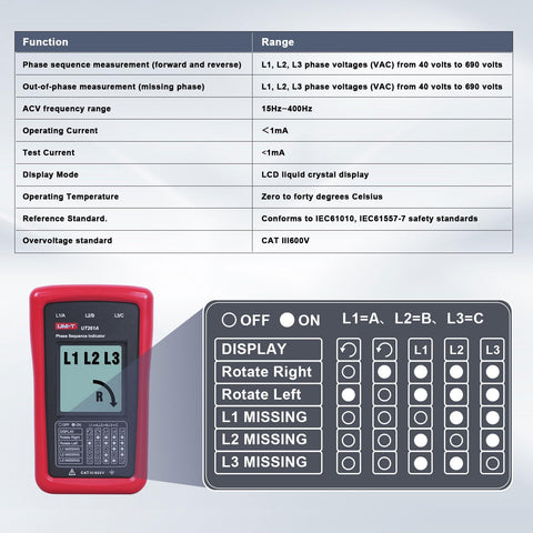 UNI-T UT261A in-panel diagnostics setup for phase verification