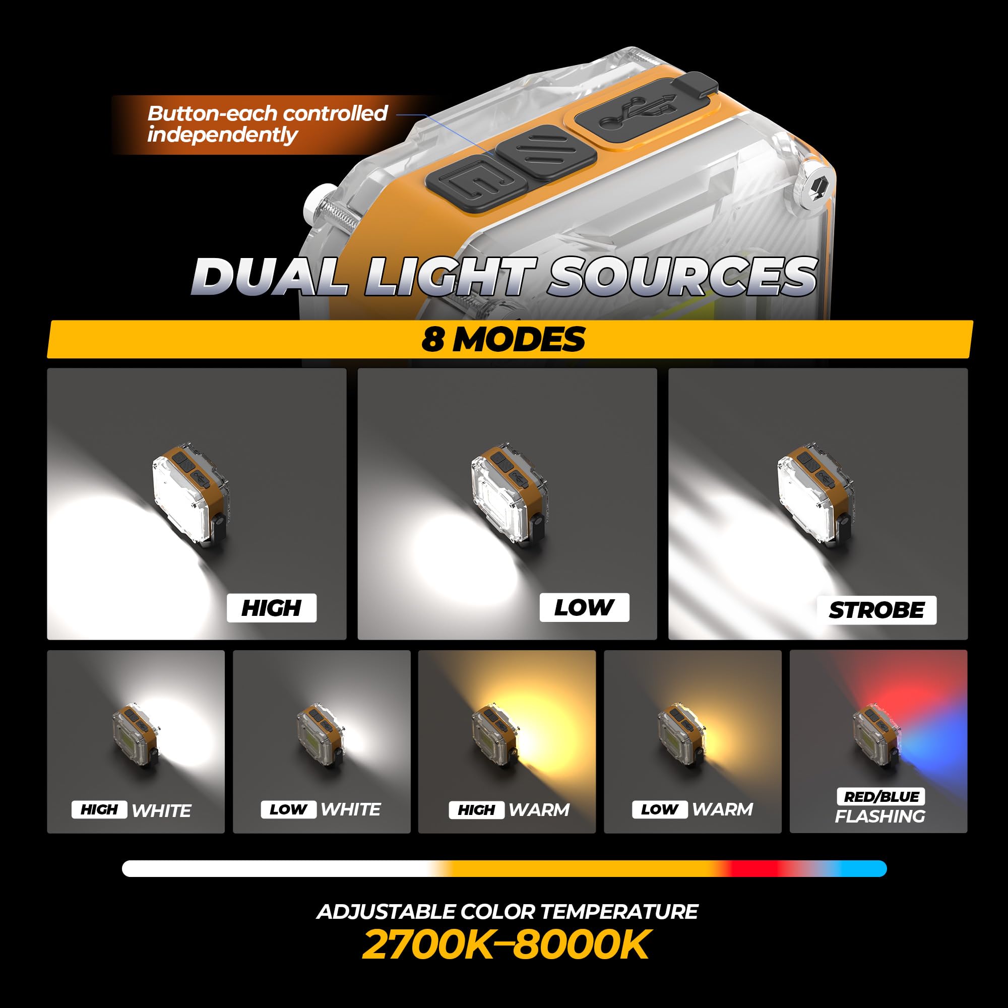 Unibrite COB-side illumination for close-up work and inspection