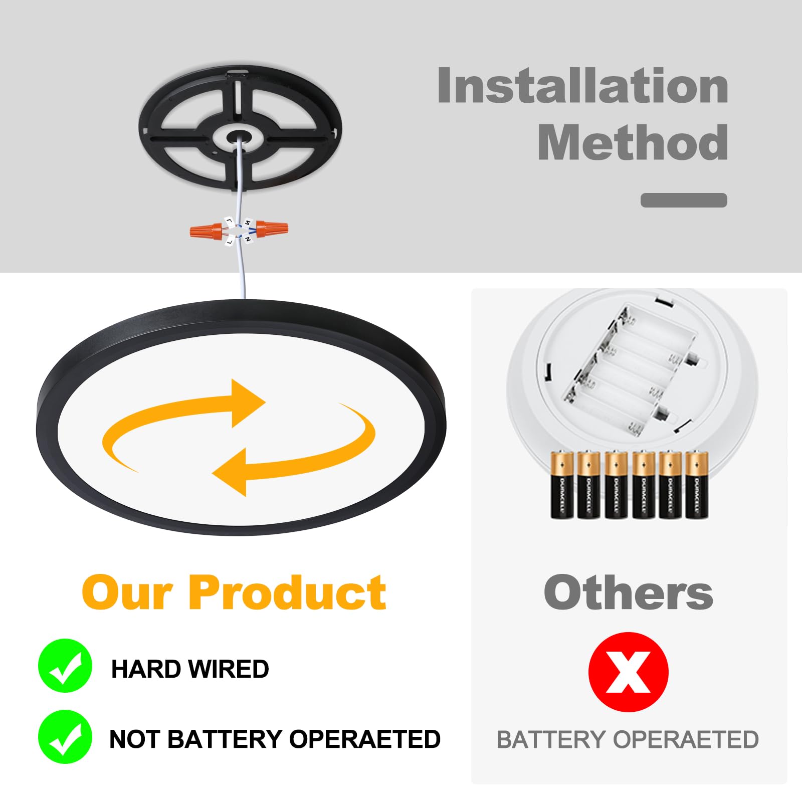 Unicozin 18W LED delivers 1500 lumens, ideal replacement for incandescent.