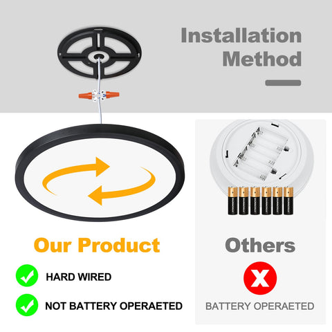 Unicozin 18W LED delivers 1500 lumens, ideal replacement for incandescent.