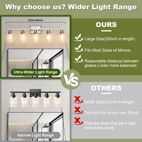 Unicozin five-light bathroom fixture delivers even mirror illumination with a clean, contemporary look.