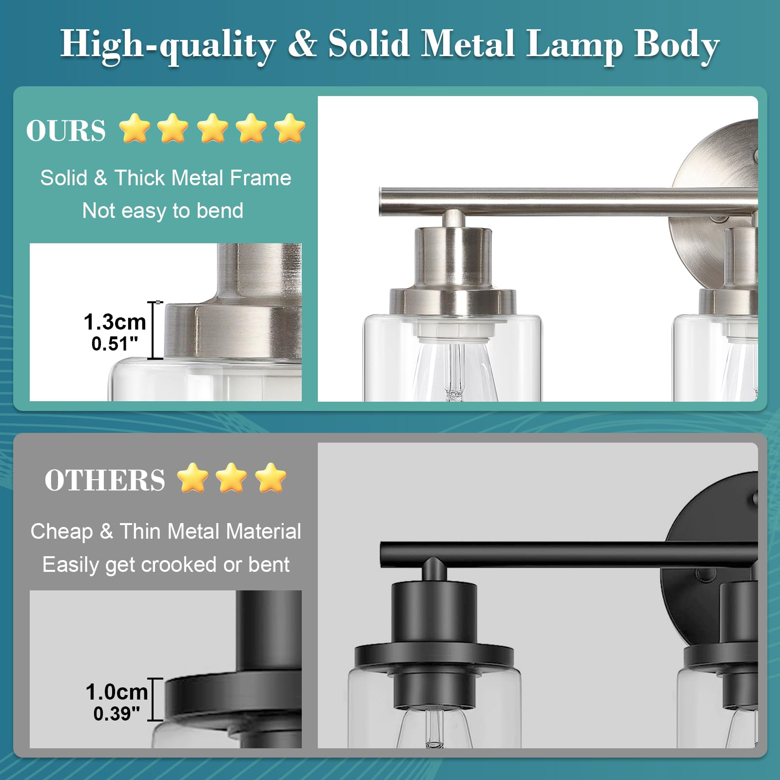 Unicozin bathroom vanity light over a mirror for bright, even illumination
