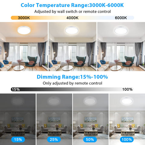 Unicozin flush-mount ceiling light back view showing installation fit