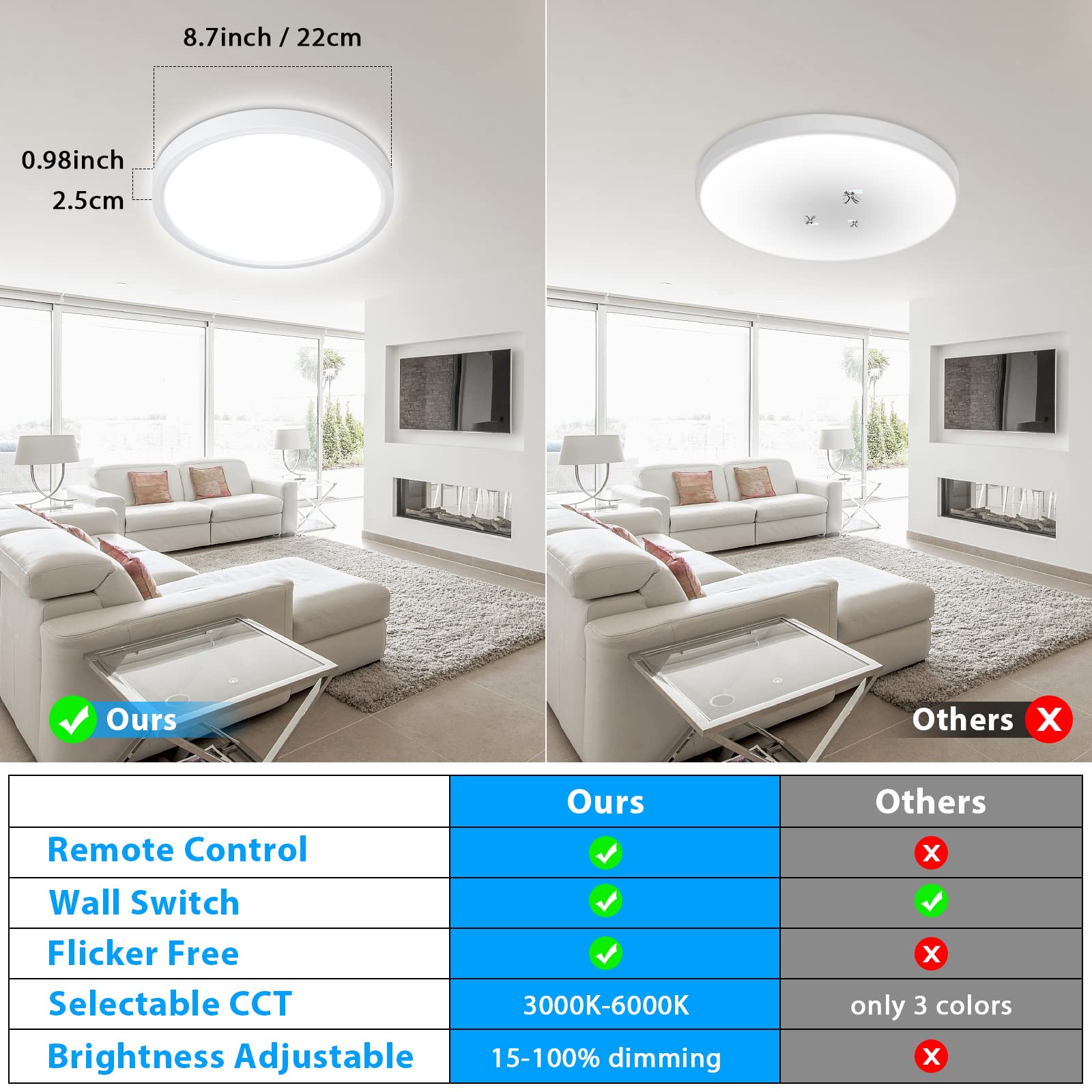Unicozin IP54-rated ceiling light suitable for damp locations like kitchens