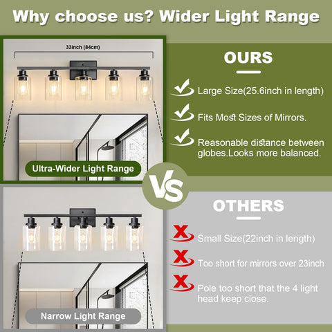 Unicozin matte-black finish vanity light adds modern style to bathrooms.