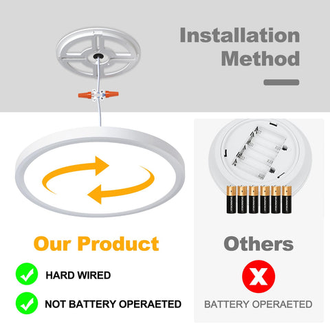 Unicozin remote control close-up highlighting dimming and temperature options