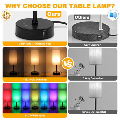 Unicozin table lamp's compact design fits nightstands and desks.