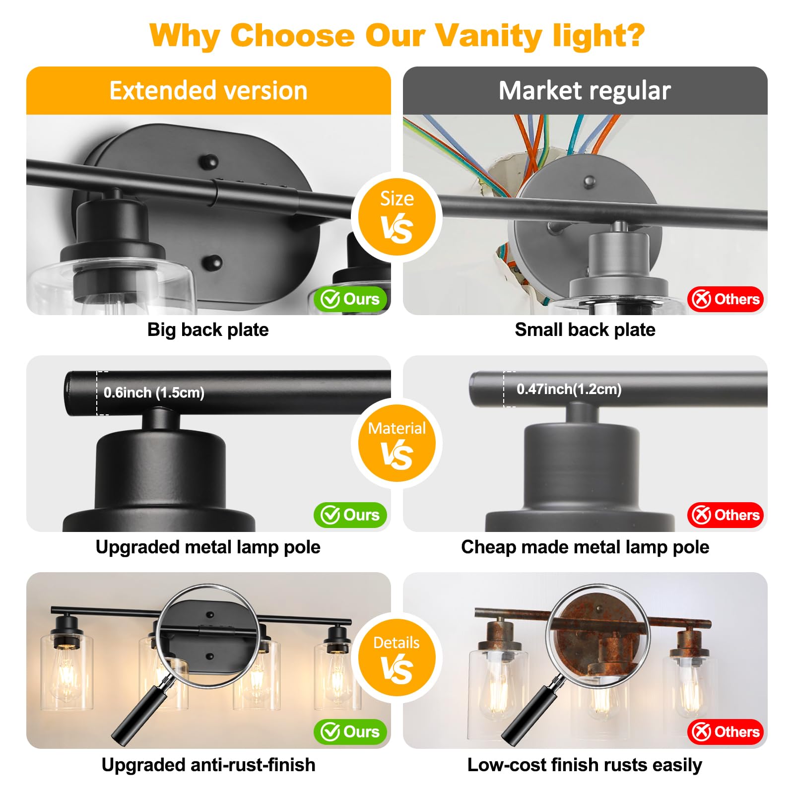 Unicozin up-down mount vanity light fits bathrooms and bedrooms.