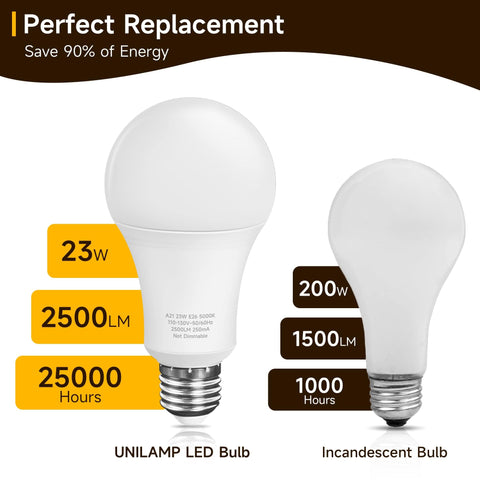 UNILAMP A21 240° beam provides wide-area illumination
