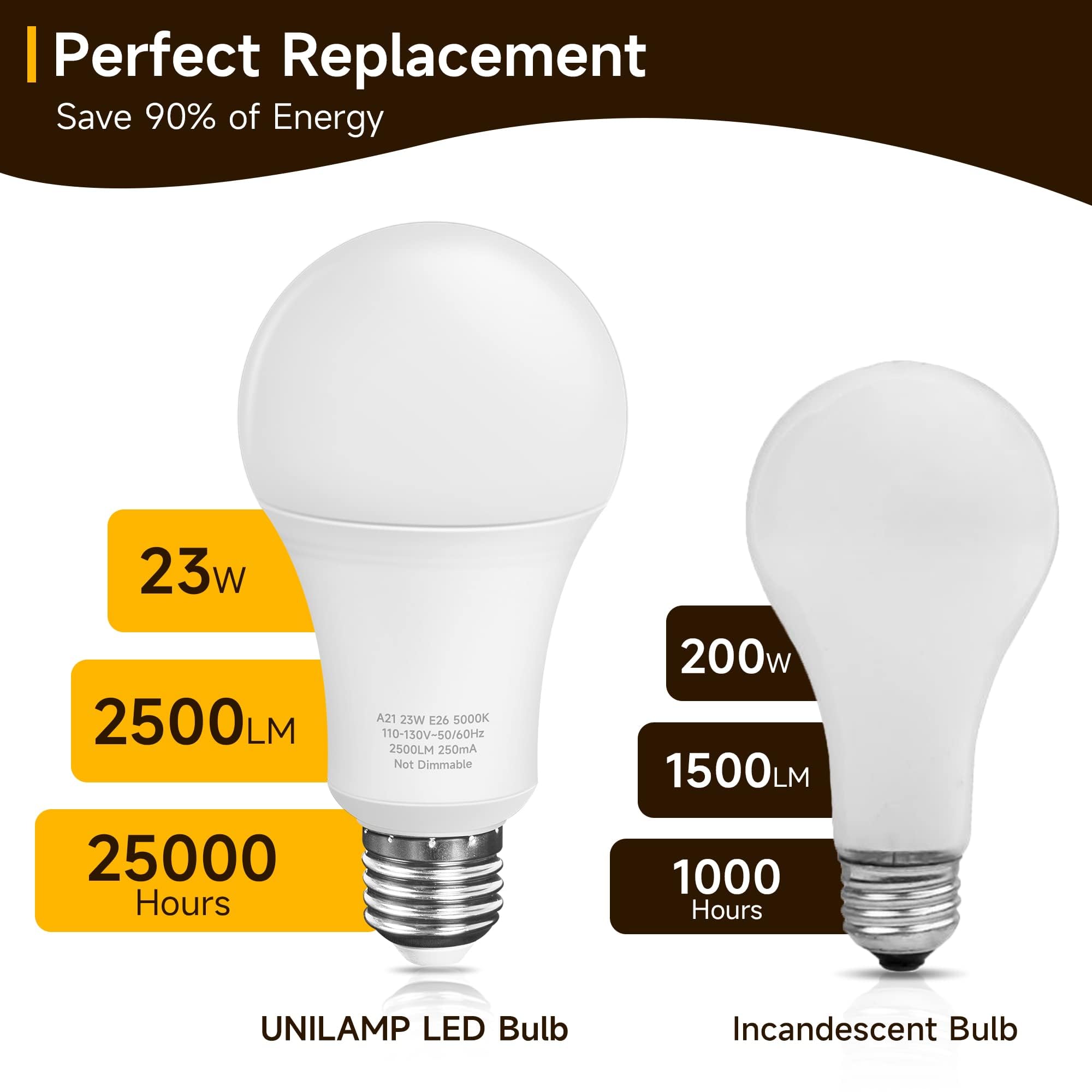 UNILAMP A21 LED bulb in-use demonstrates bright daylight illumination for workspaces