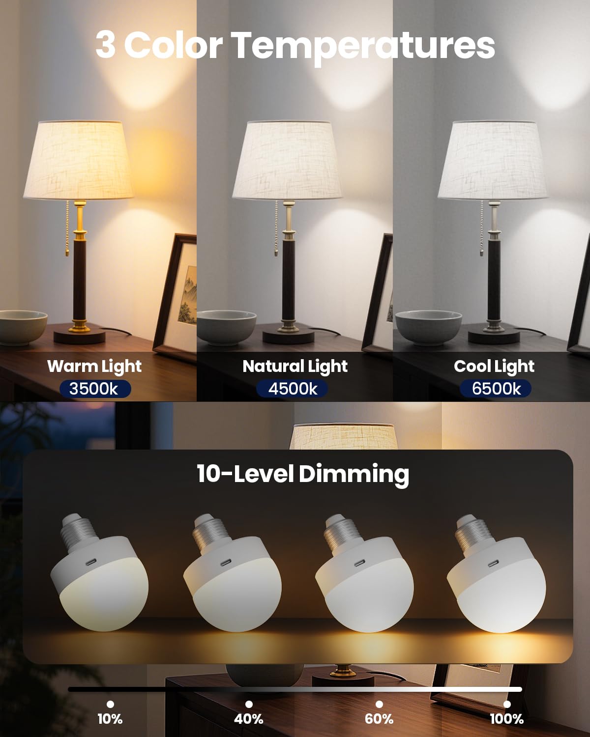 UNILAMP battery-powered E26 bulb fits standard sockets without wiring