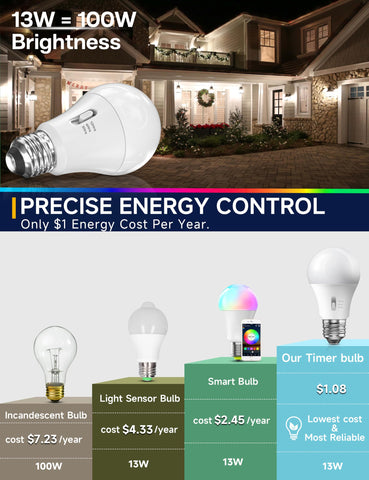 UNILAMP energy-saving LED technology reduces power while maintaining brightness