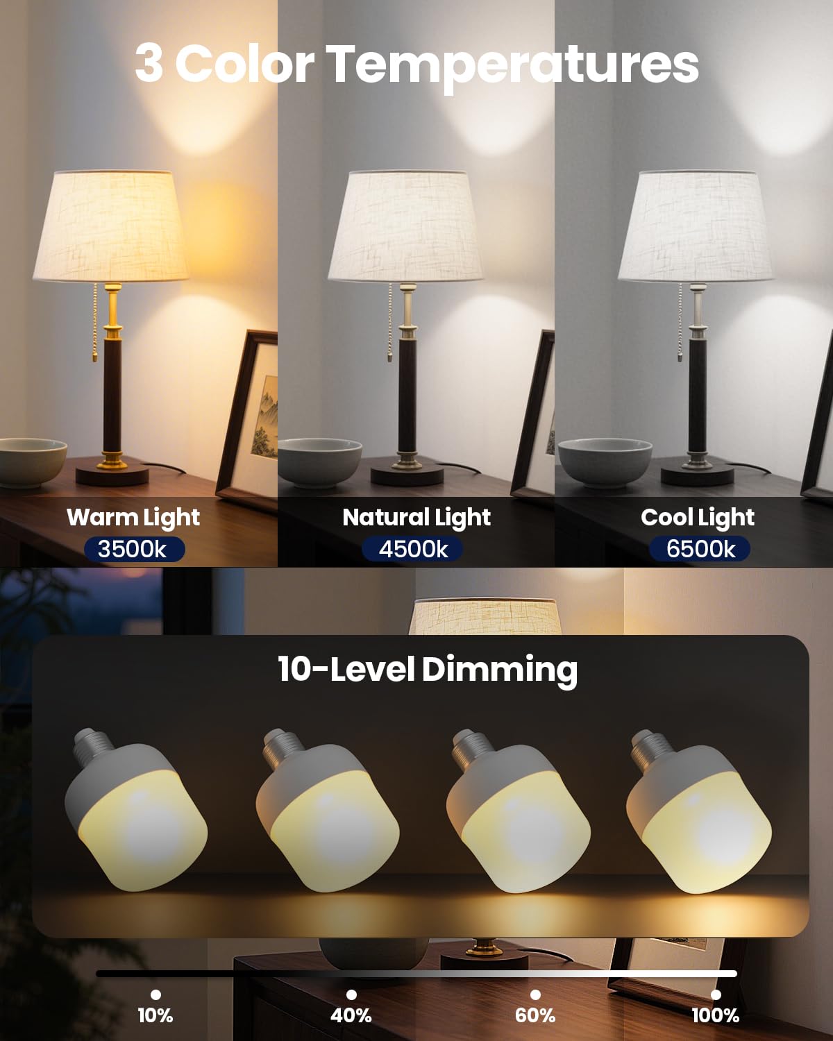 UNILAMP USB-C charging enables fast recharges for reliable power on demand