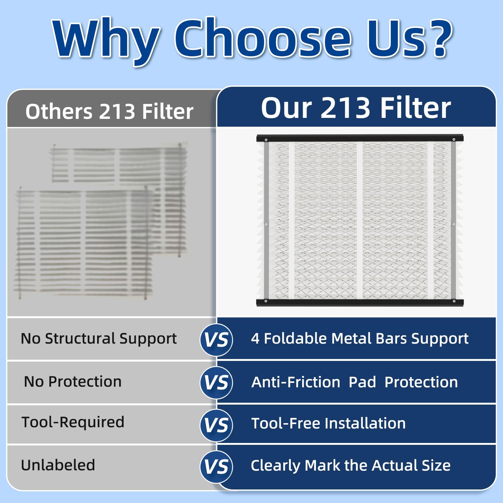 UNIREACH 213 filter for Aprilaire 2216 supports consistent filtration and quick setup.