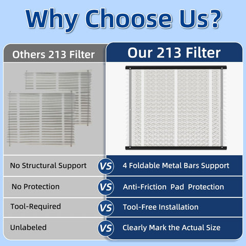 UNIREACH 213 filter for Aprilaire 2216 supports consistent filtration and quick setup.