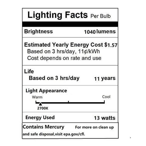 High CRI 82 and full spectrum for natural color rendering.