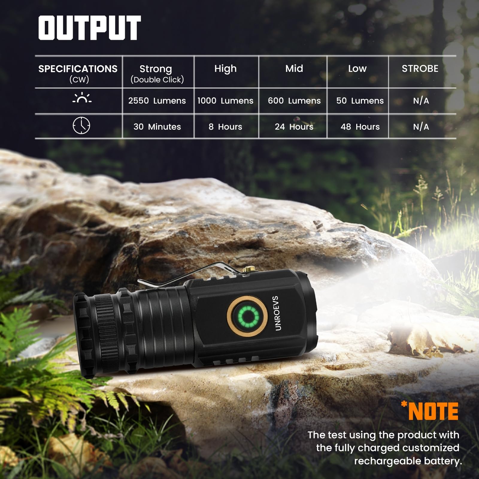 UNROEVS lightweight clip keeps the light secure in pockets or hats.