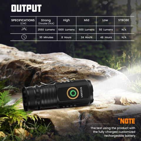 UNROEVS Mini Flashlight with USB-C recharge enables quick power-ups.