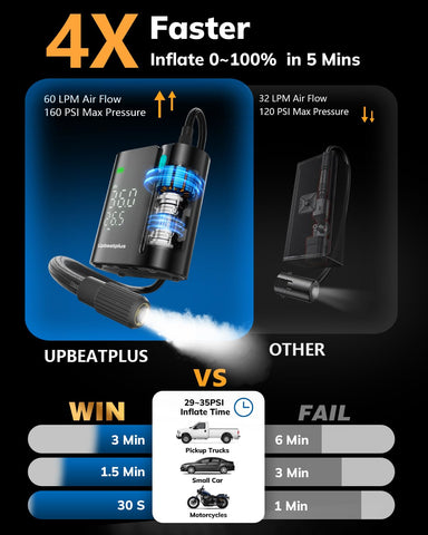 UpBeatPlus T1 digital display highlights precise PSI readings for accurate inflation.