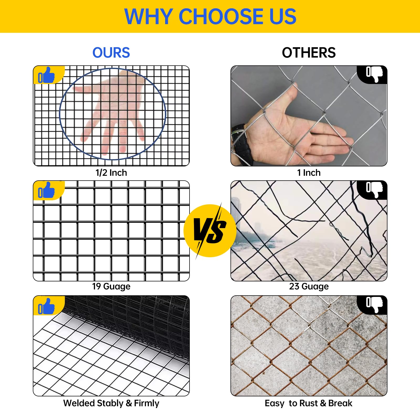 URBANVISTA chicken wire 1/2-inch mesh for poultry enclosures