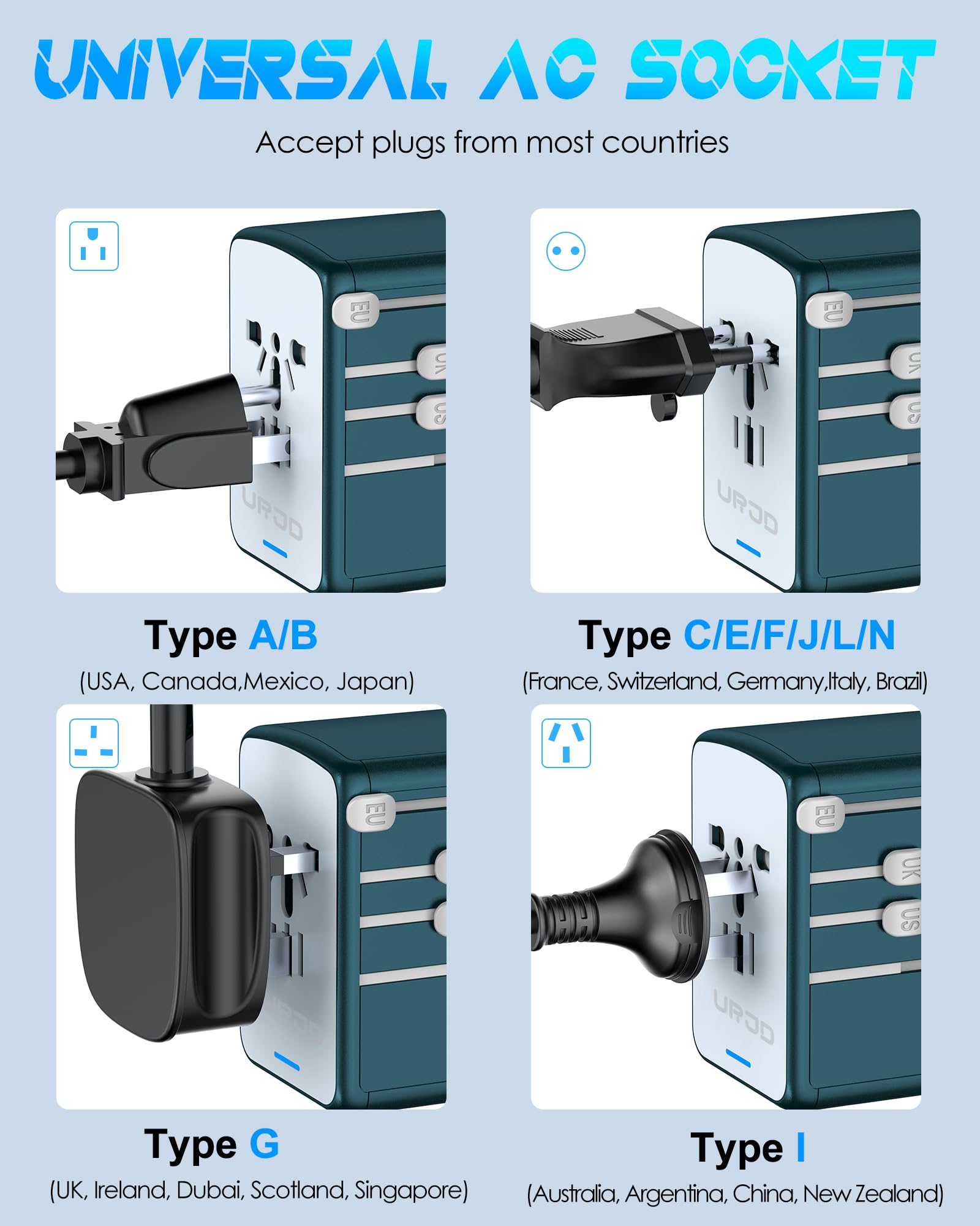 URJD safety fuse and rugged shell for travel