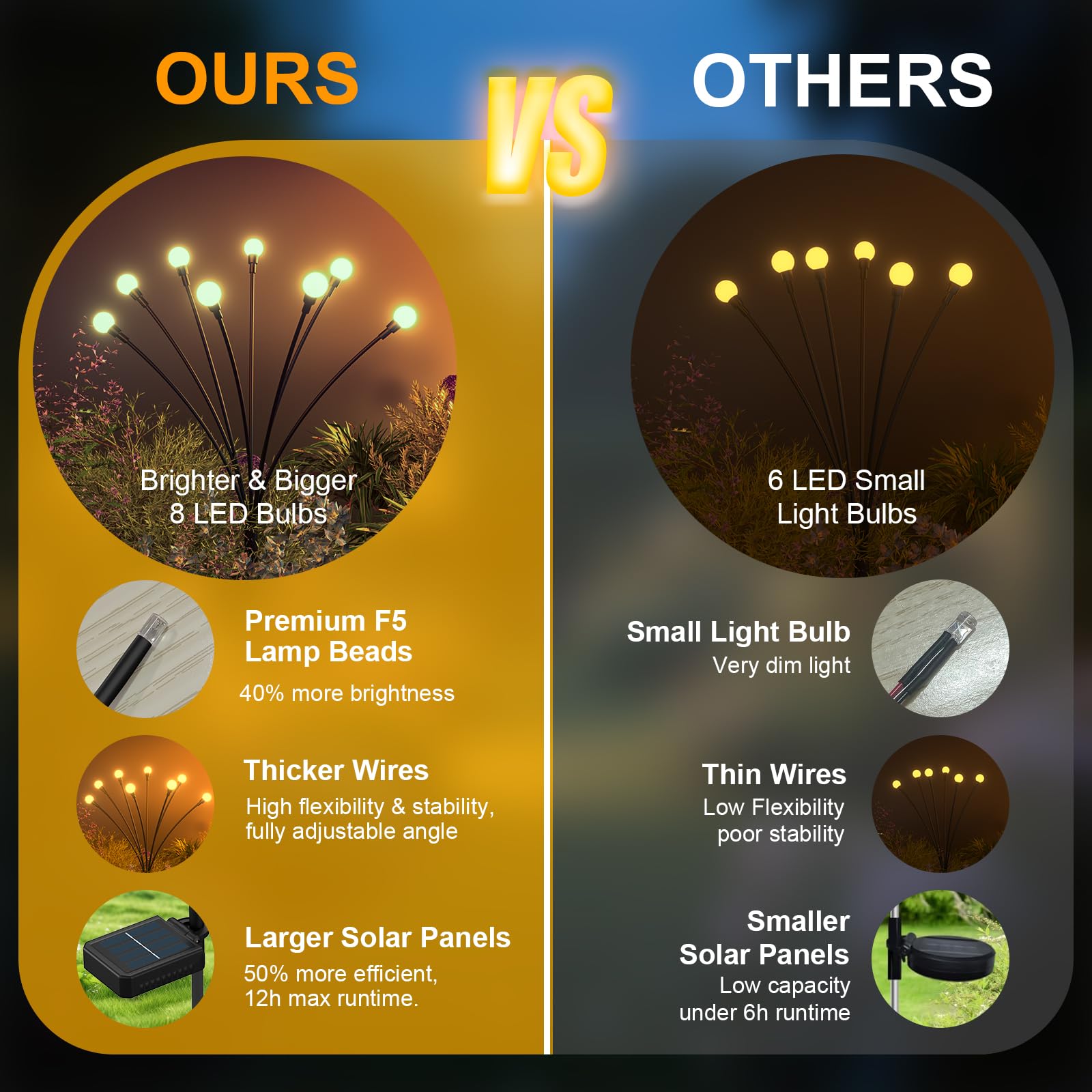 Urllyia Solar Lights warm white ambience for welcoming pathways and patios.