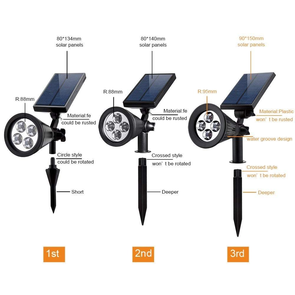 URPOWER 2-in-1 landscape and wall lighting in a single kit.