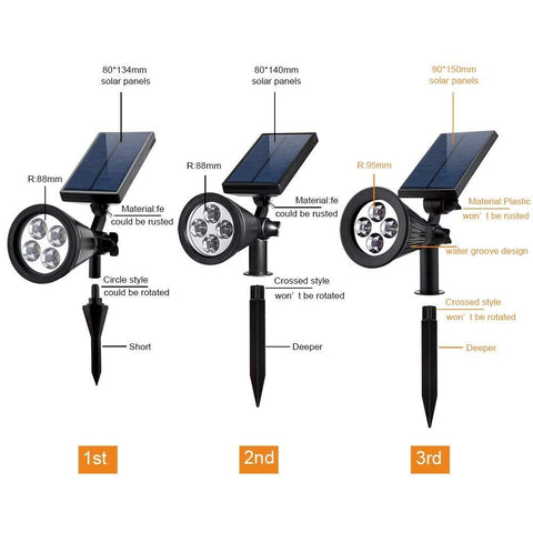 URPOWER 2-in-1 landscape and wall lighting in a single kit.