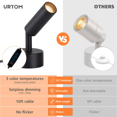 URTOM 2-pack dimmable LED uplights at 4000K for balanced illumination