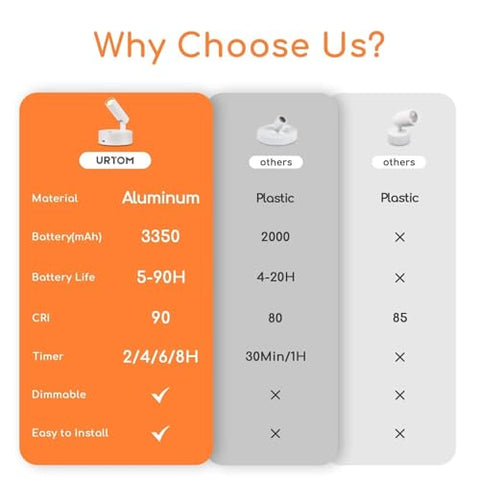 URTOM emergency light for power outages provides steady illumination