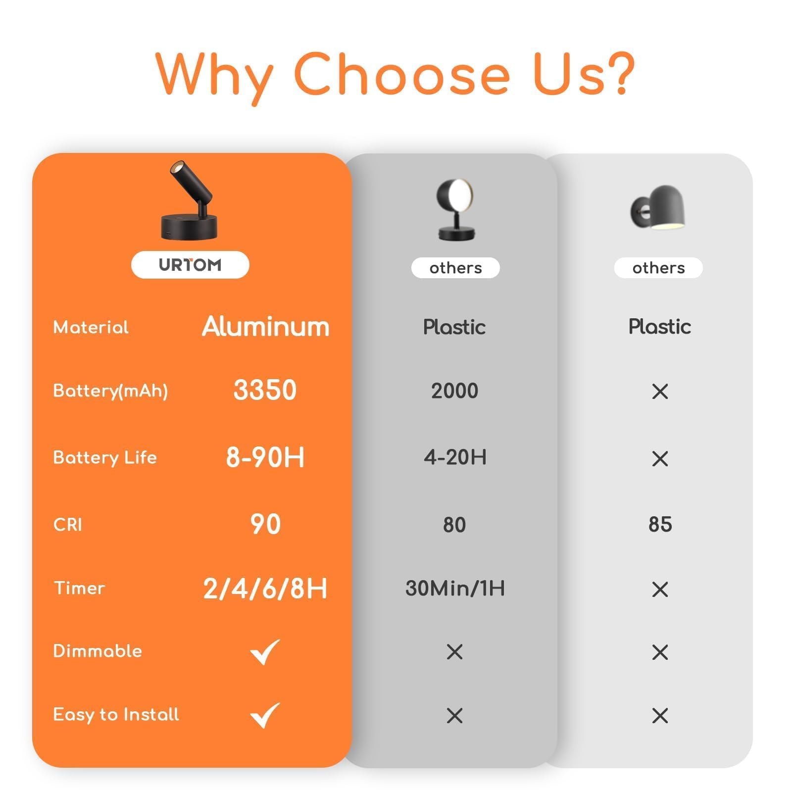 URTOM LED wireless spotlight provides warm reading light for relaxation