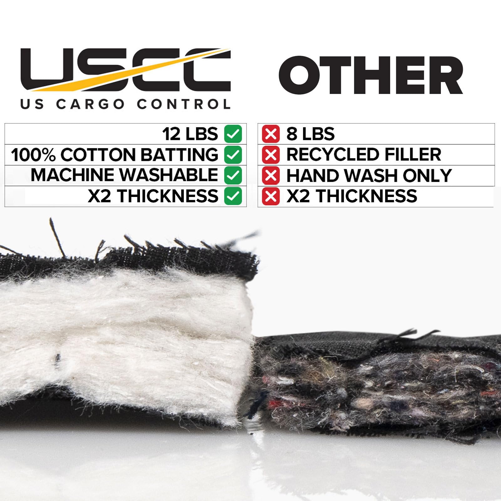 Close-up of grommets on US Cargo Control sound blanket for easy hanging