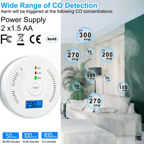 USBNOVEL battery-powered CO detector shown without outlets for flexible setup.