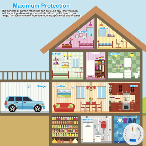 USBNOVEL detector highlights safety thresholds for different CO levels.