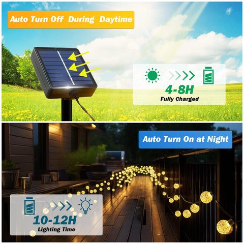 USOKYO solar panel image highlights weatherproof design for all-season outdoor use.