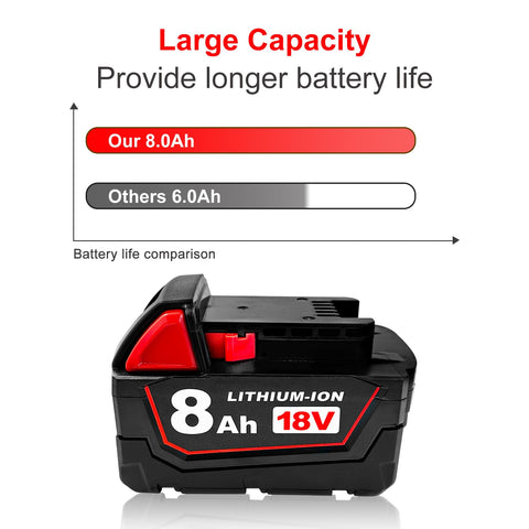 USPECIAL 8Ah battery with LED indicator, quick status check on Milwaukee 18V.