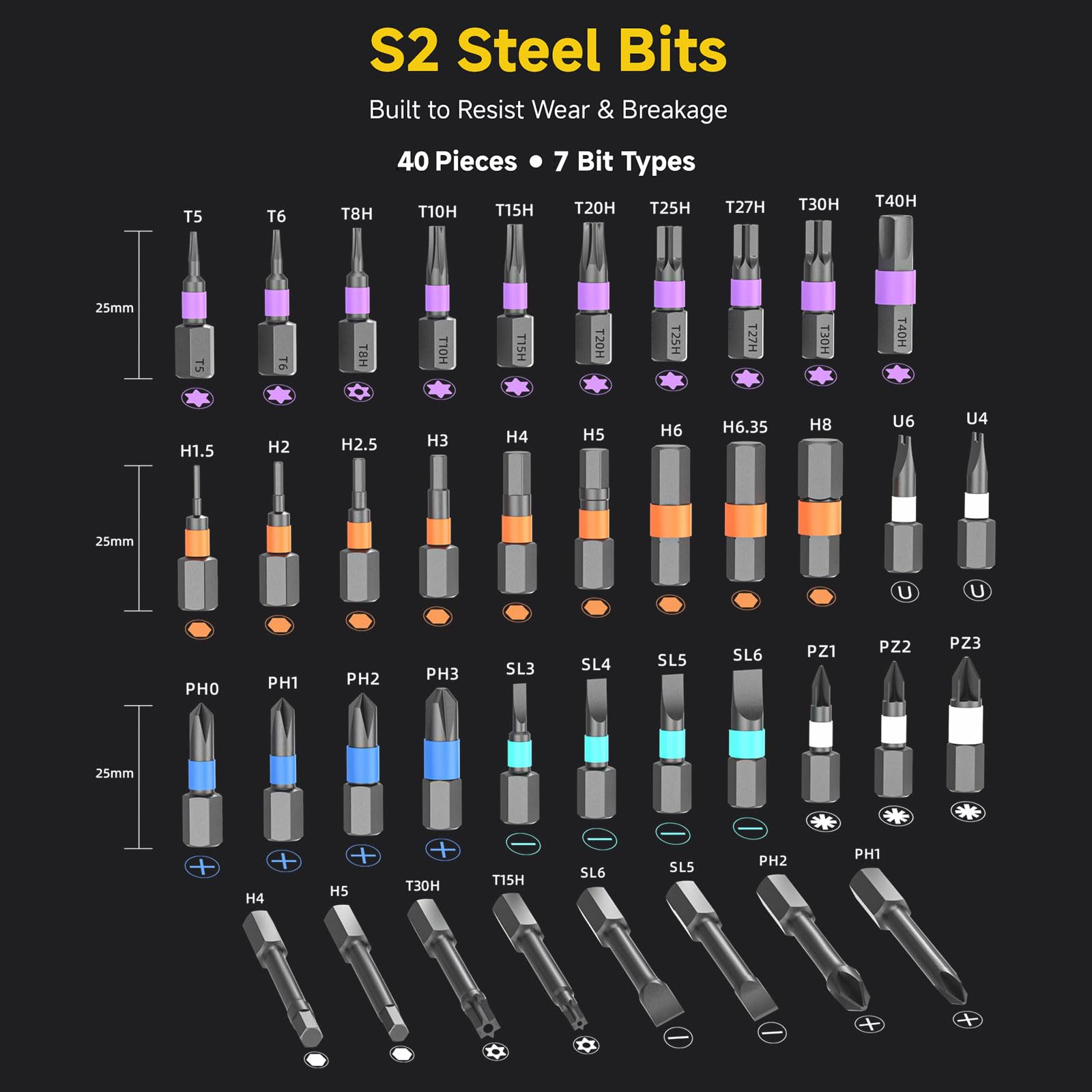 USUAUU rust-resistant bits suitable for durable repairs.