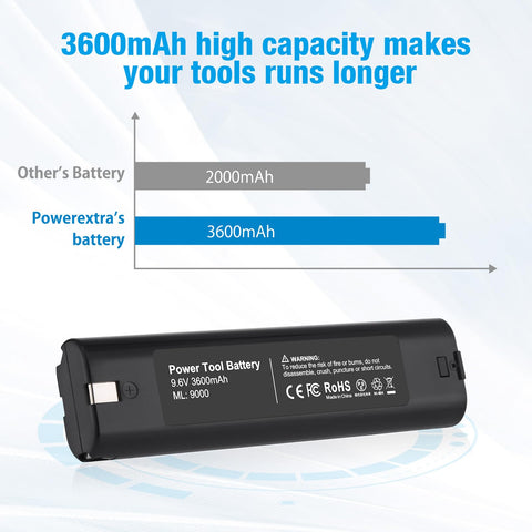 UTRBATT charger compatible with DC1804 and FP1804F