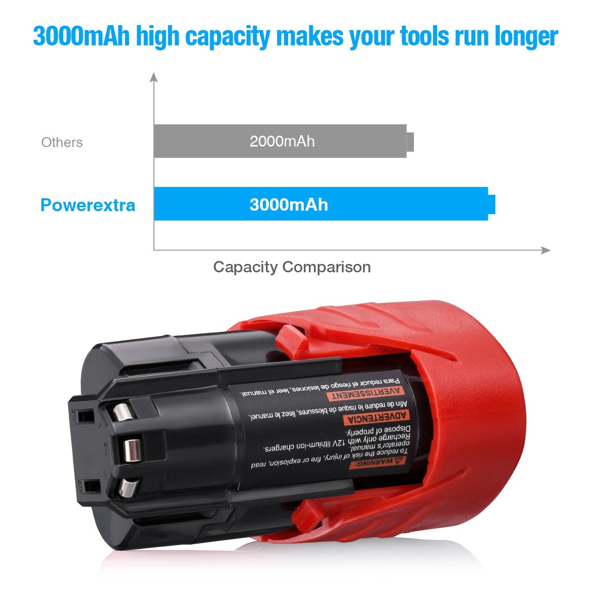UTRBATT Li-ion 12V 3000mAh battery provides steady output.