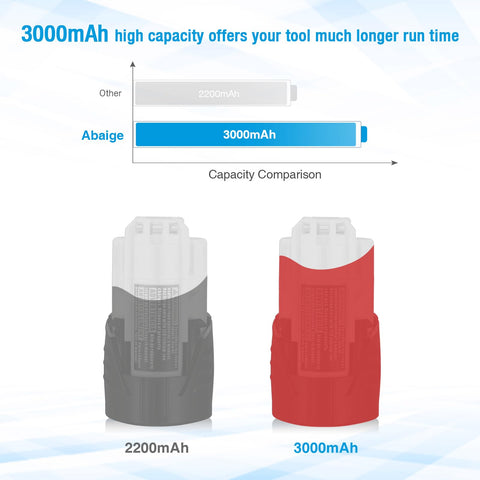 UTRBATT M12 battery shown with original charger for convenient use.