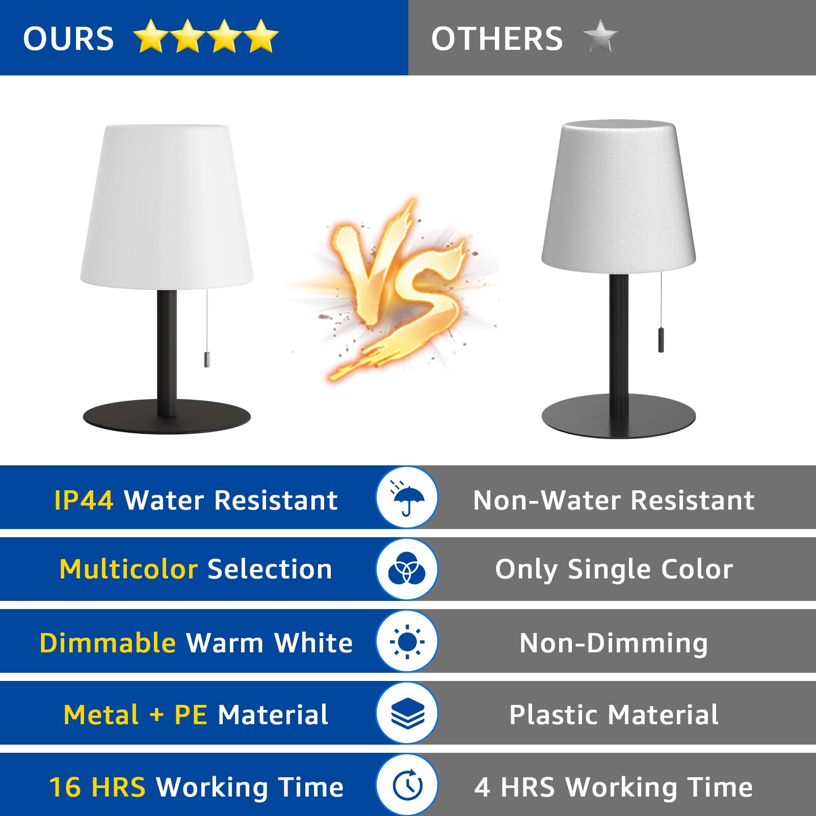 Uuffoo shower lamp outdoor-ready for patios and camping ambiance