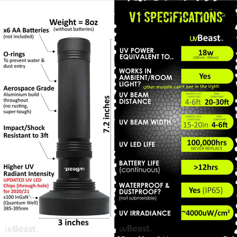 Ambient-light test demonstrates effective UV visibility in a well-lit room.