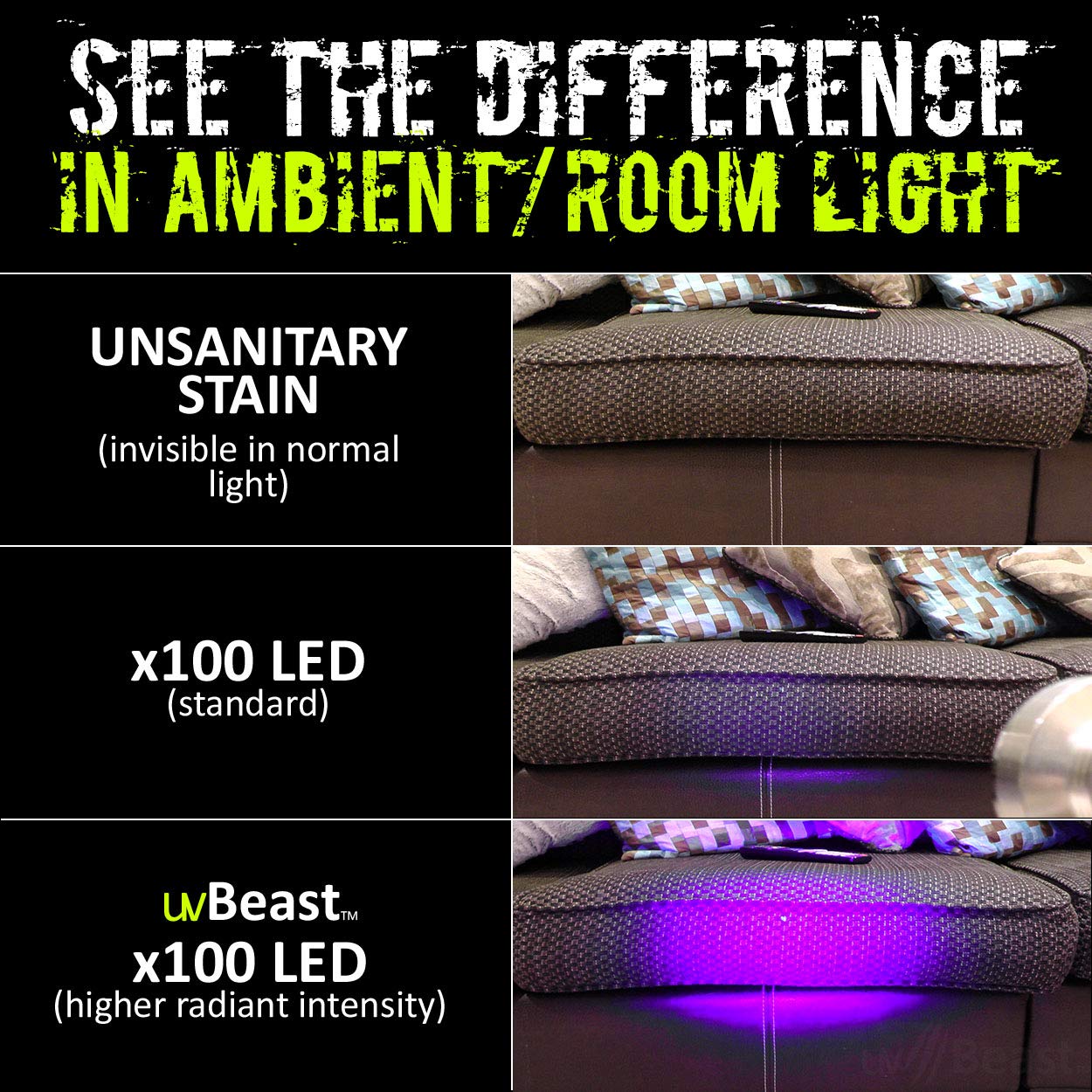 UV-reactive dye detection scene shows practical fluorescence use cases.