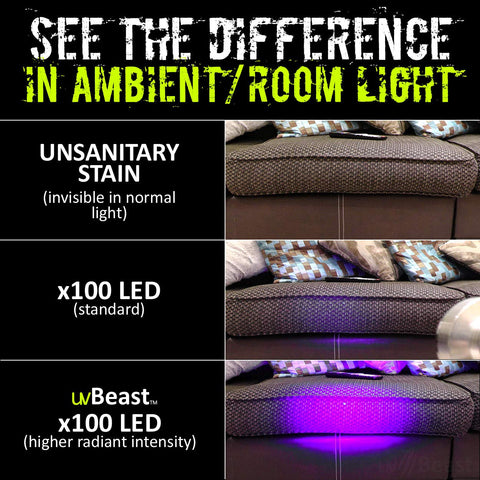 UV-reactive dye detection scene shows practical fluorescence use cases.
